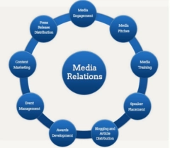 Best PR Services in Bangladesh for Brand Growth Visual i