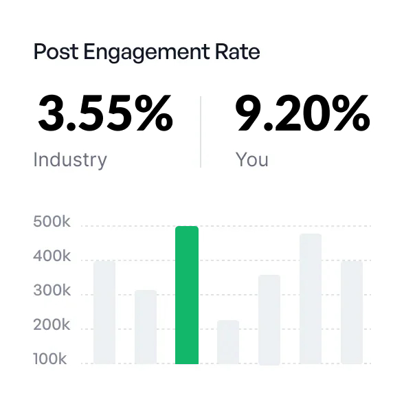 social media engagement